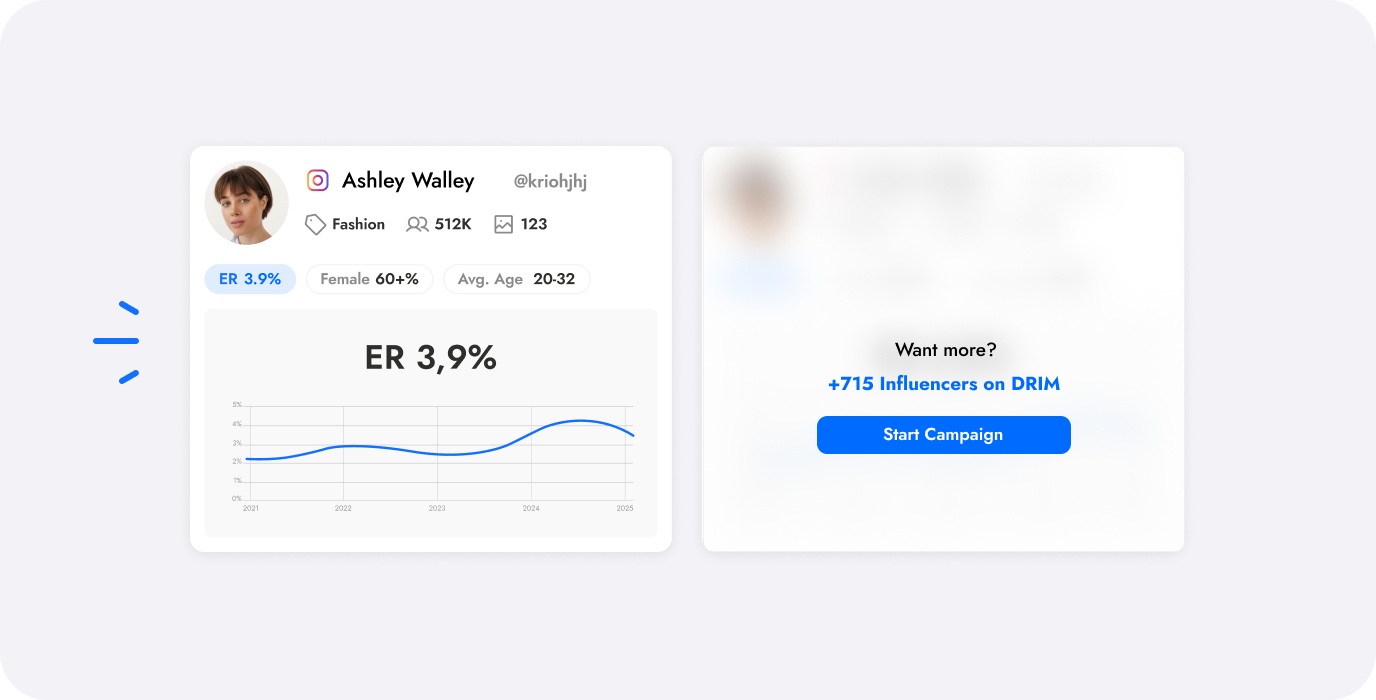 High-Performing Influencers, Picked and Ready to Promote